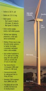 photo of wind turbine brochure
